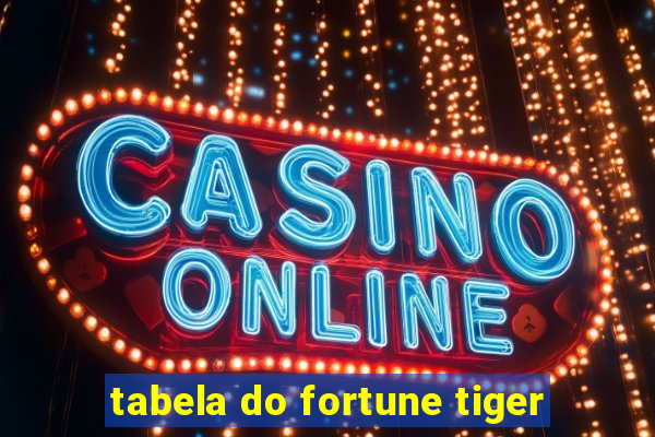 tabela do fortune tiger